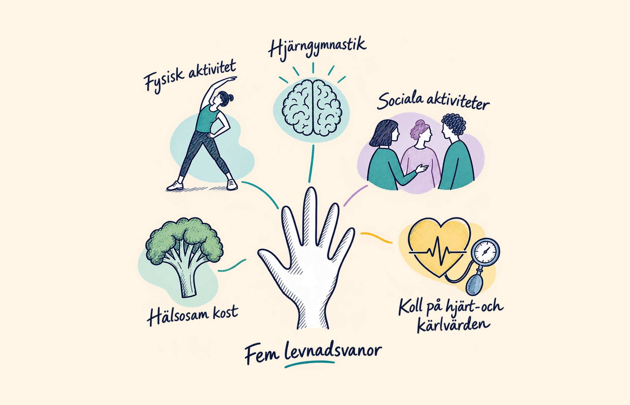 Föreläsningar med Hjärnhälsa i fokus