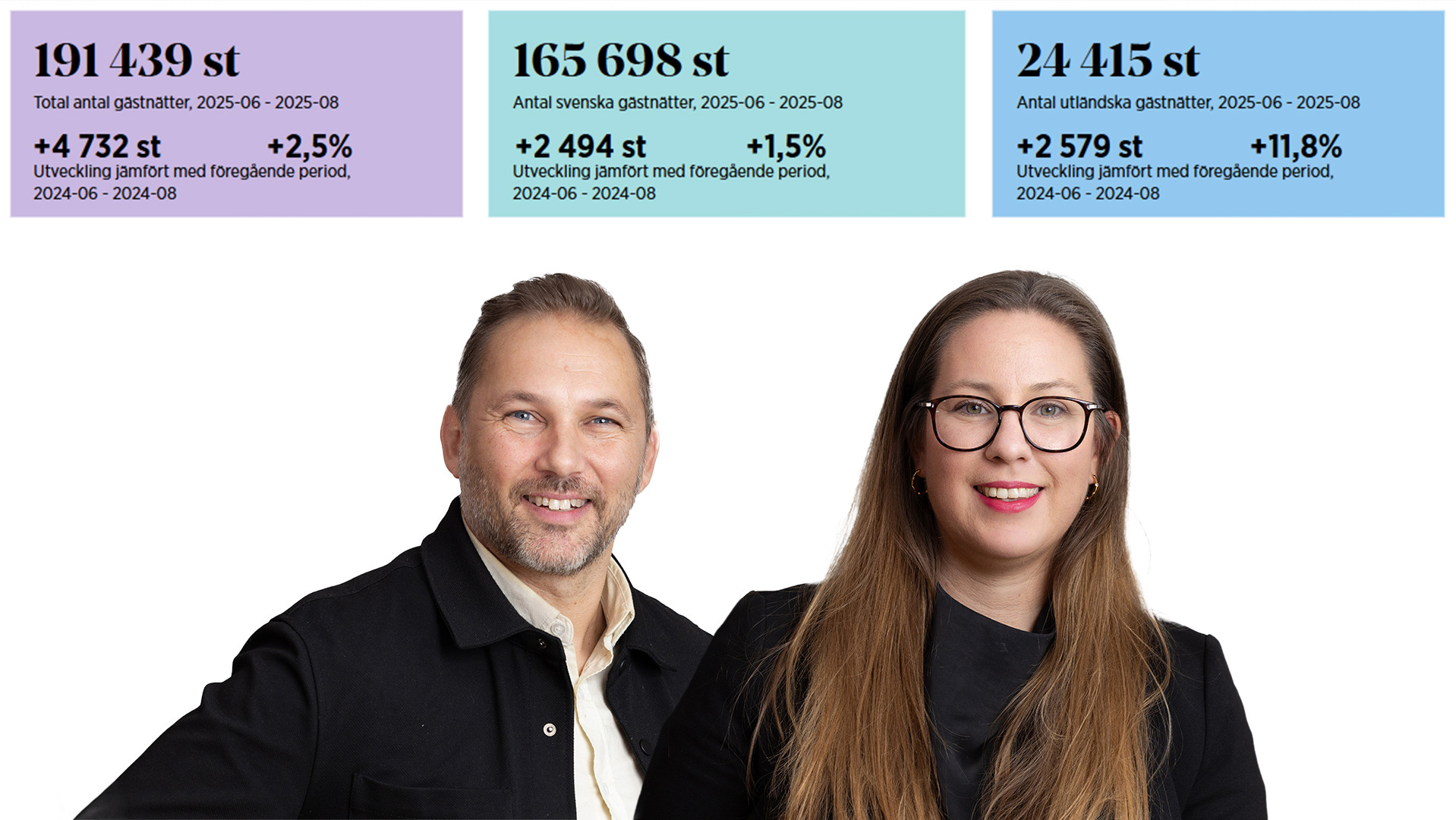 Montage av två leende personer bredvid varandra, och statistik i bakgrunden.
